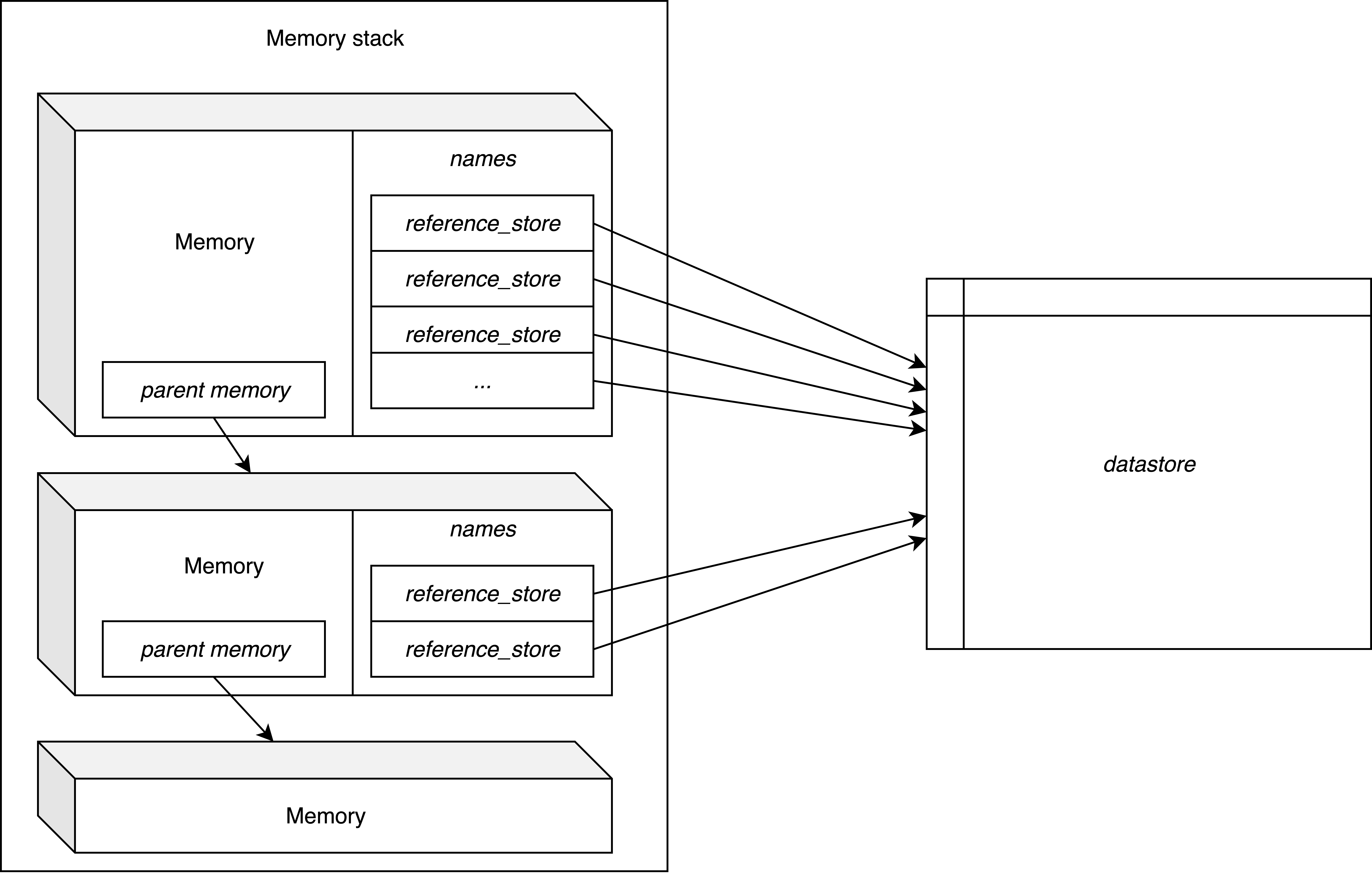 MNIST FPGA architecture
